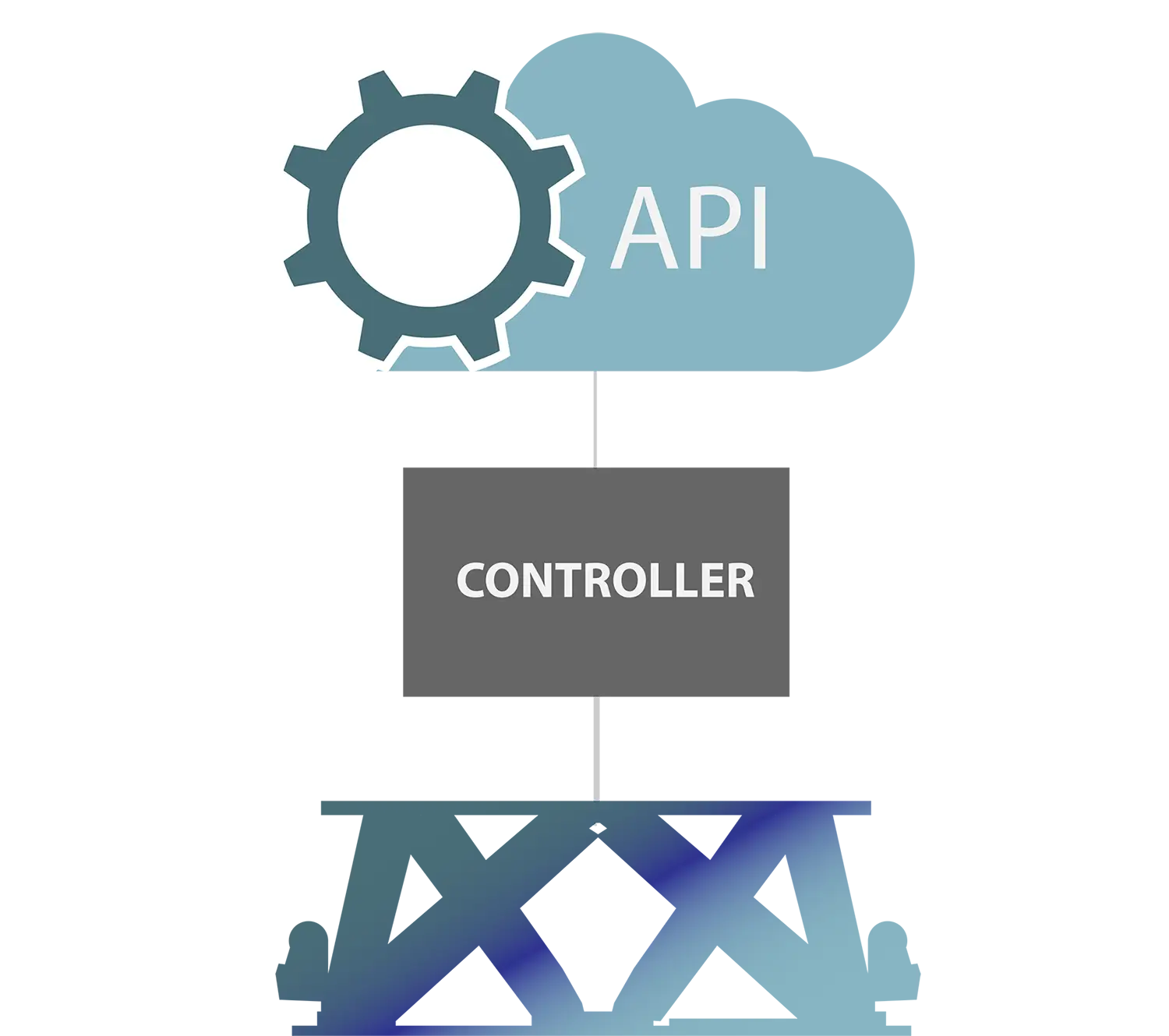 Custom Motion Base API control
