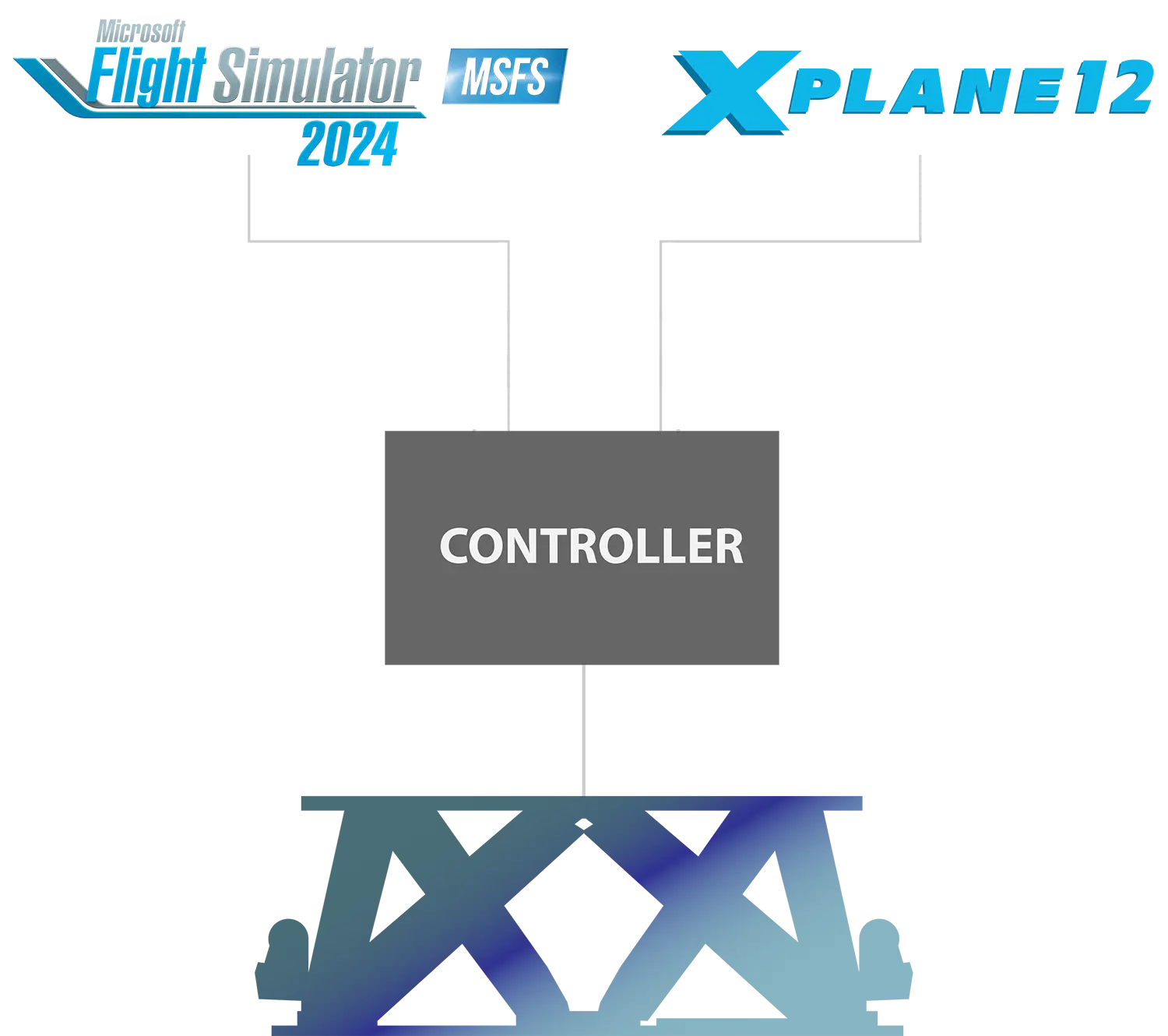 Flight training package Integration