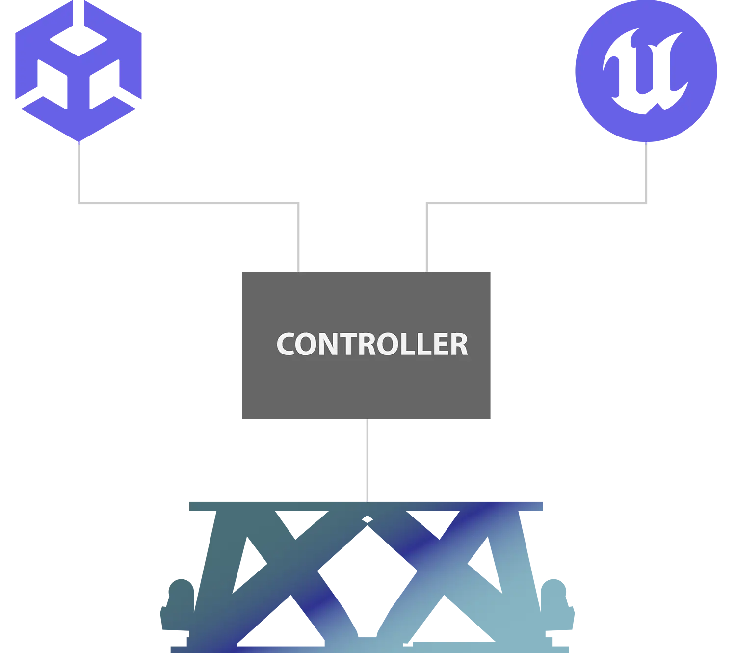 Unreal and Unity 3D Integration