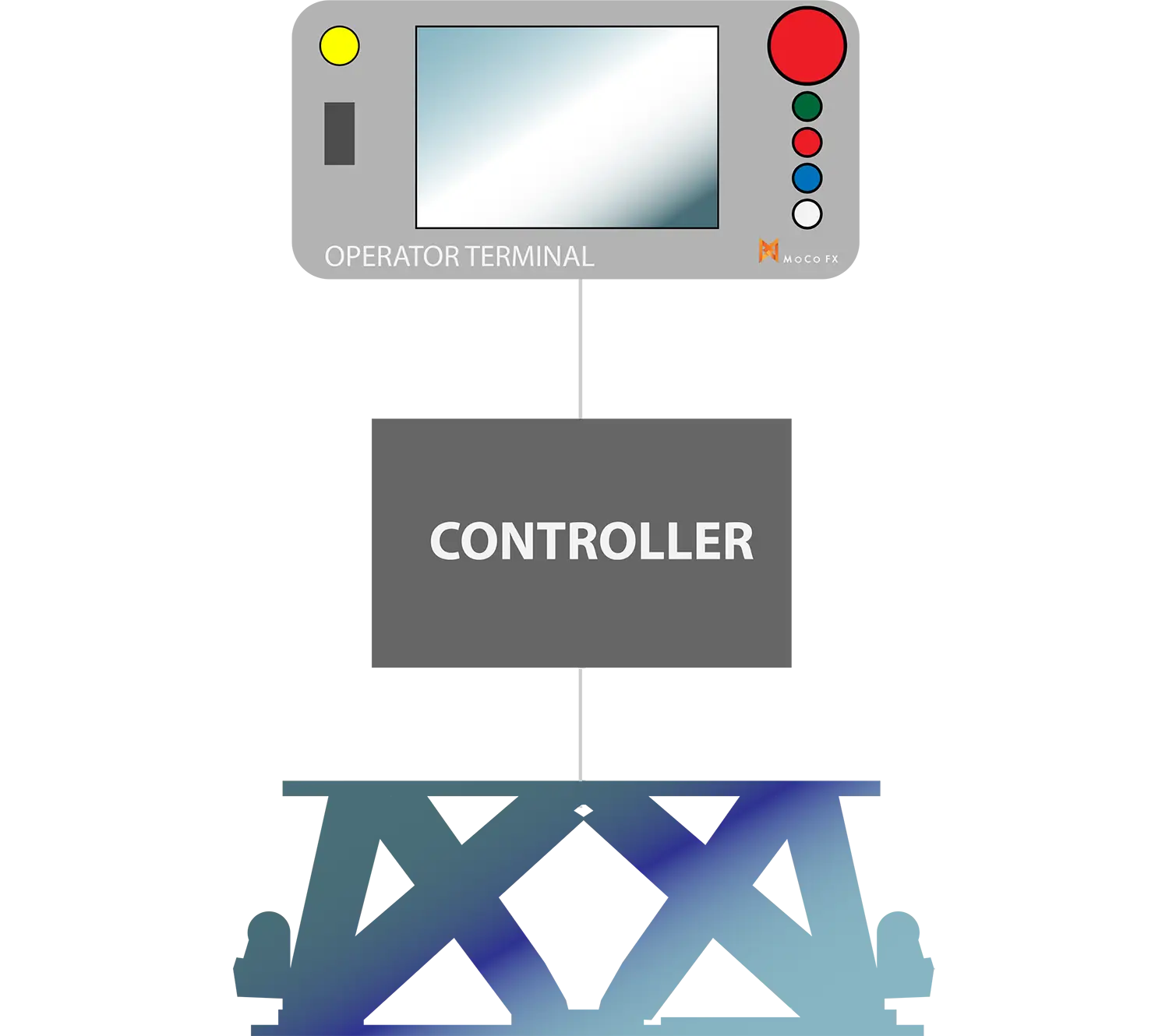 MoCo FX Local Control for motion base simulation